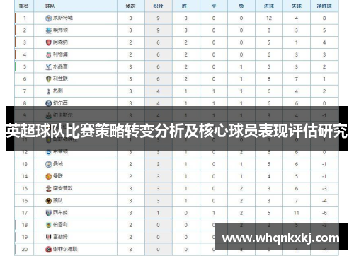 英超球队比赛策略转变分析及核心球员表现评估研究